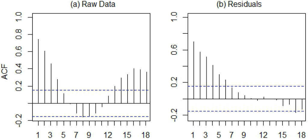 Ijerph 10 05584 g007 1024