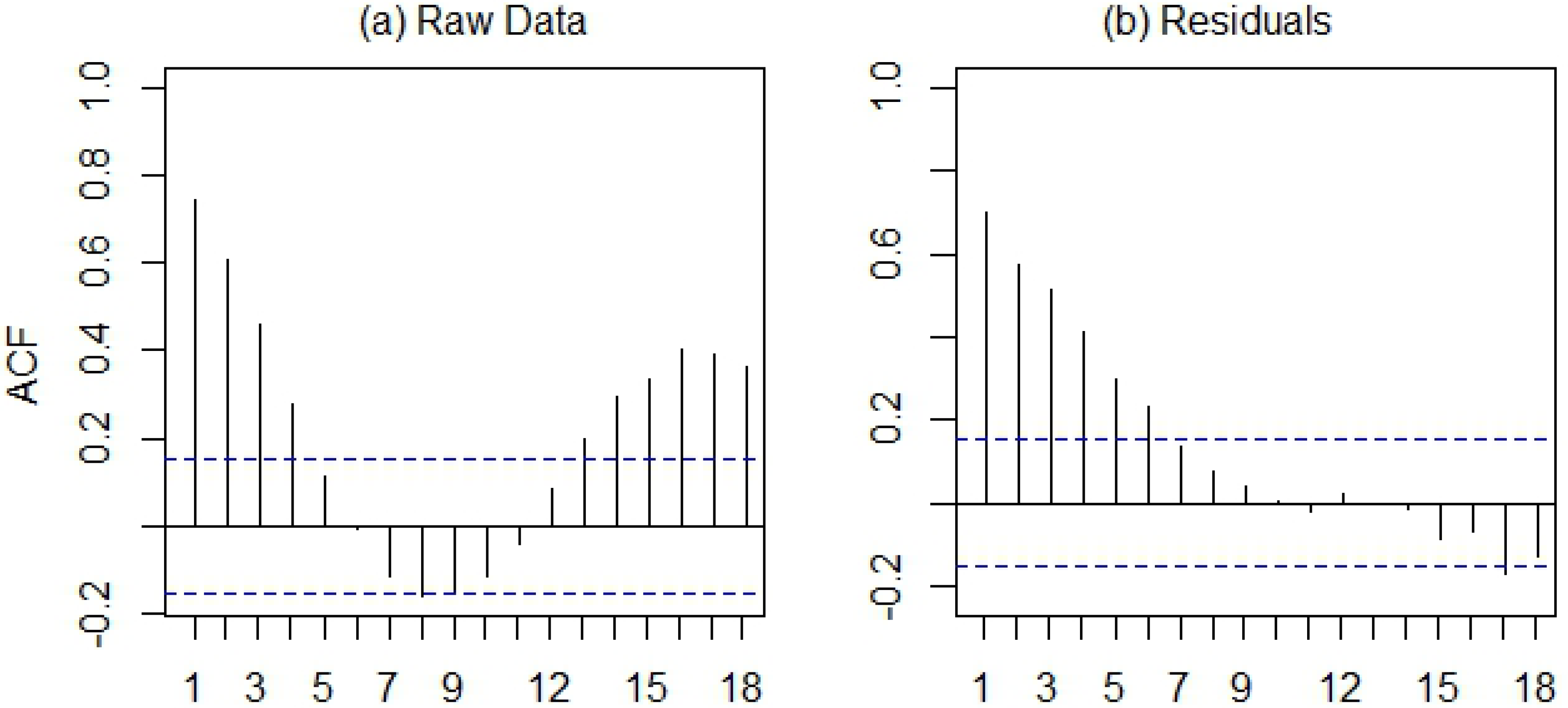 Ijerph 10 05584 g007