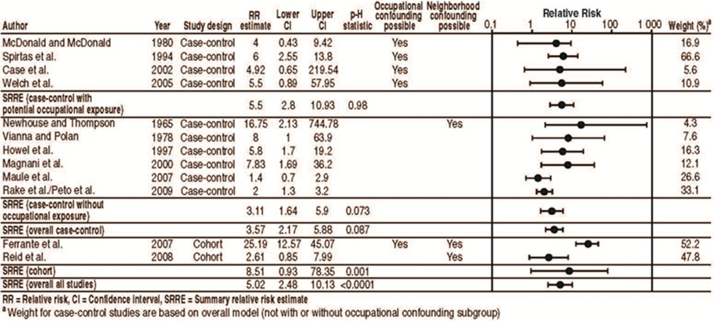 Ijerph 10 05629 g001 1024