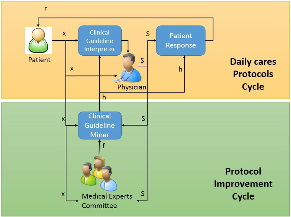 Ijerph 10 05671 g001 1024
