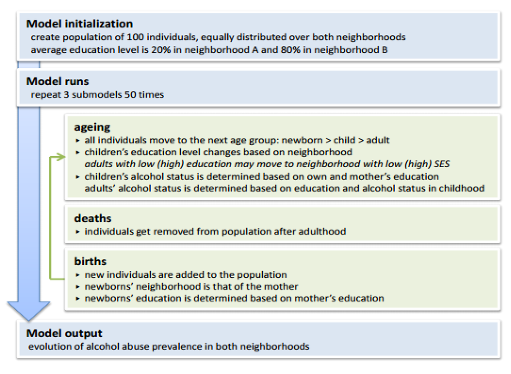 Ijerph 10 05750 g001 1024