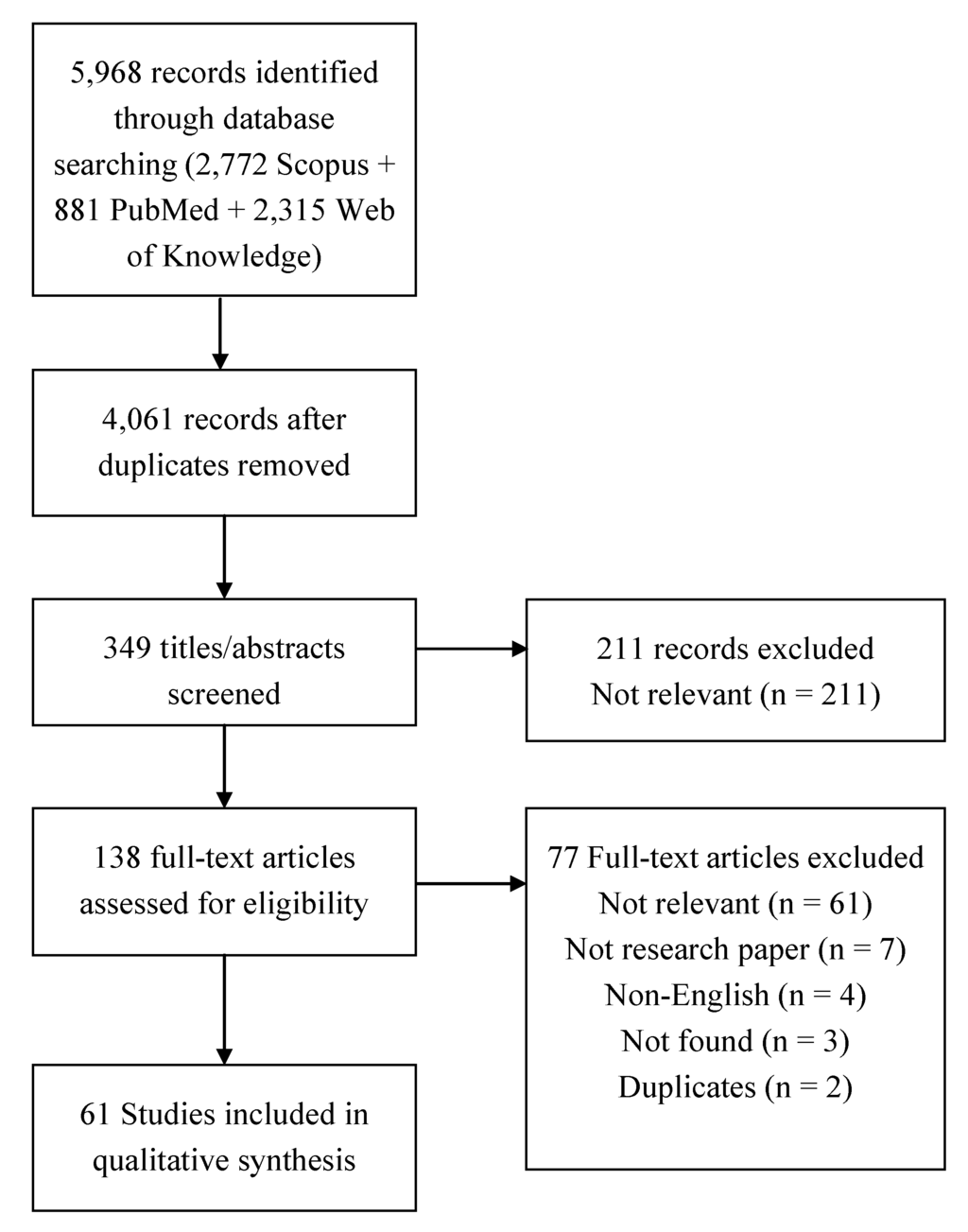 Ijerph 10 05750 g002 1024