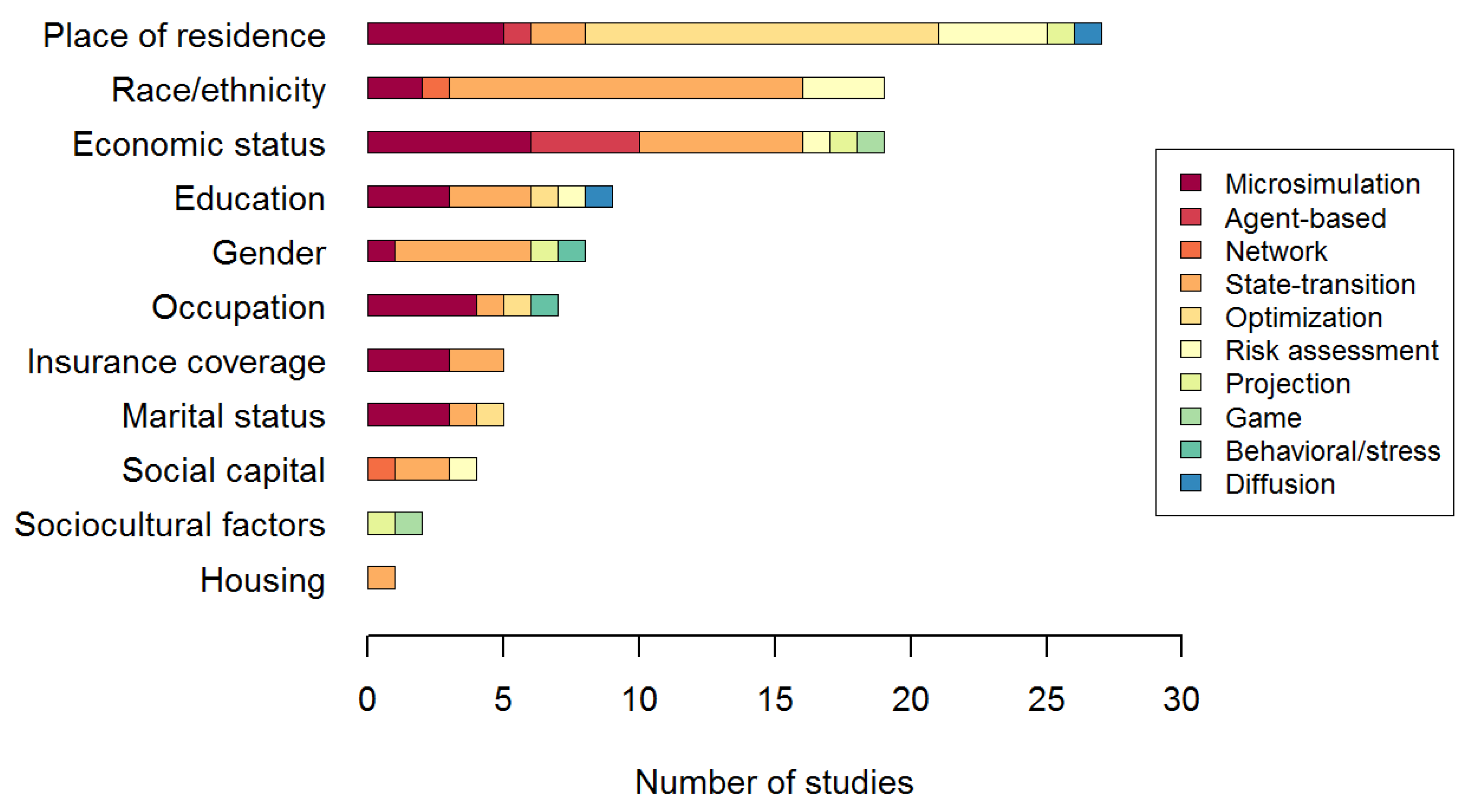 Ijerph 10 05750 g003