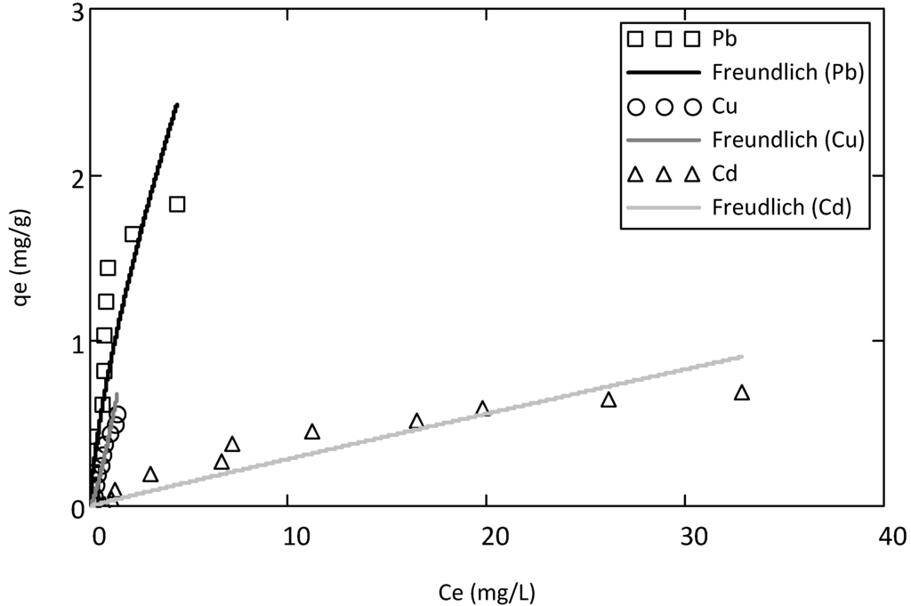 Ijerph 10 05830 g003 1024
