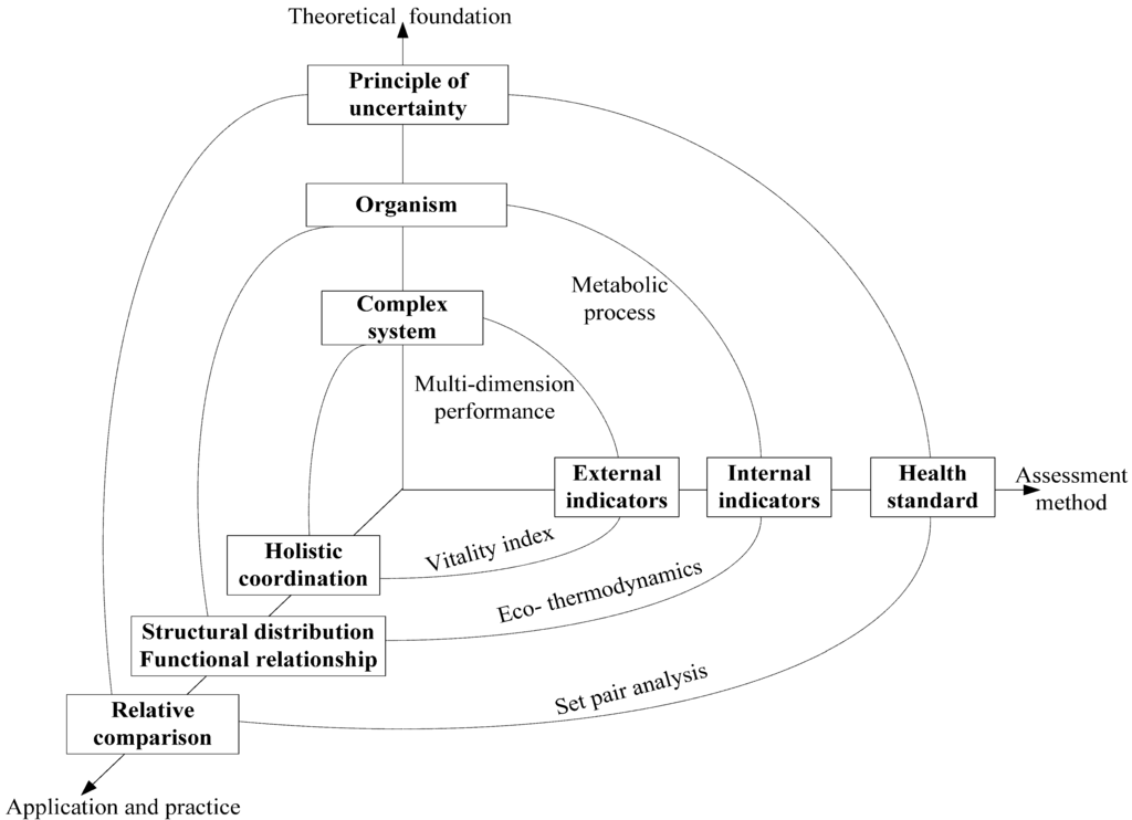 Ijerph 10 05874 g001 1024