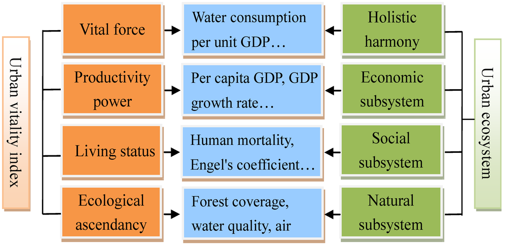 Ijerph 10 05874 g002 1024