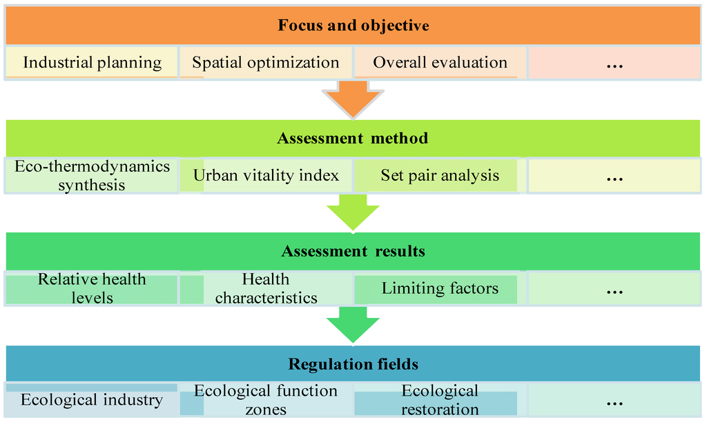 Ijerph 10 05874 g004 1024