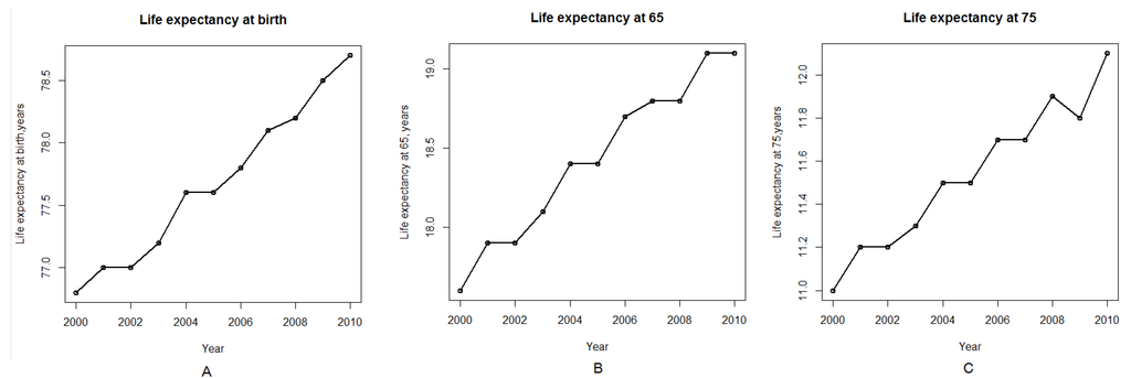 Ijerph 10 05936 g001 1024