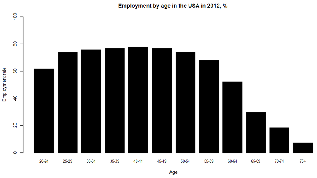 Ijerph 10 05936 g004 1024