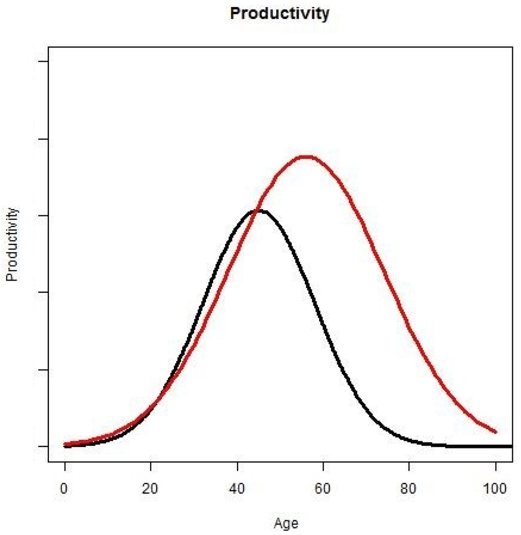 Ijerph 10 05936 g007 1024