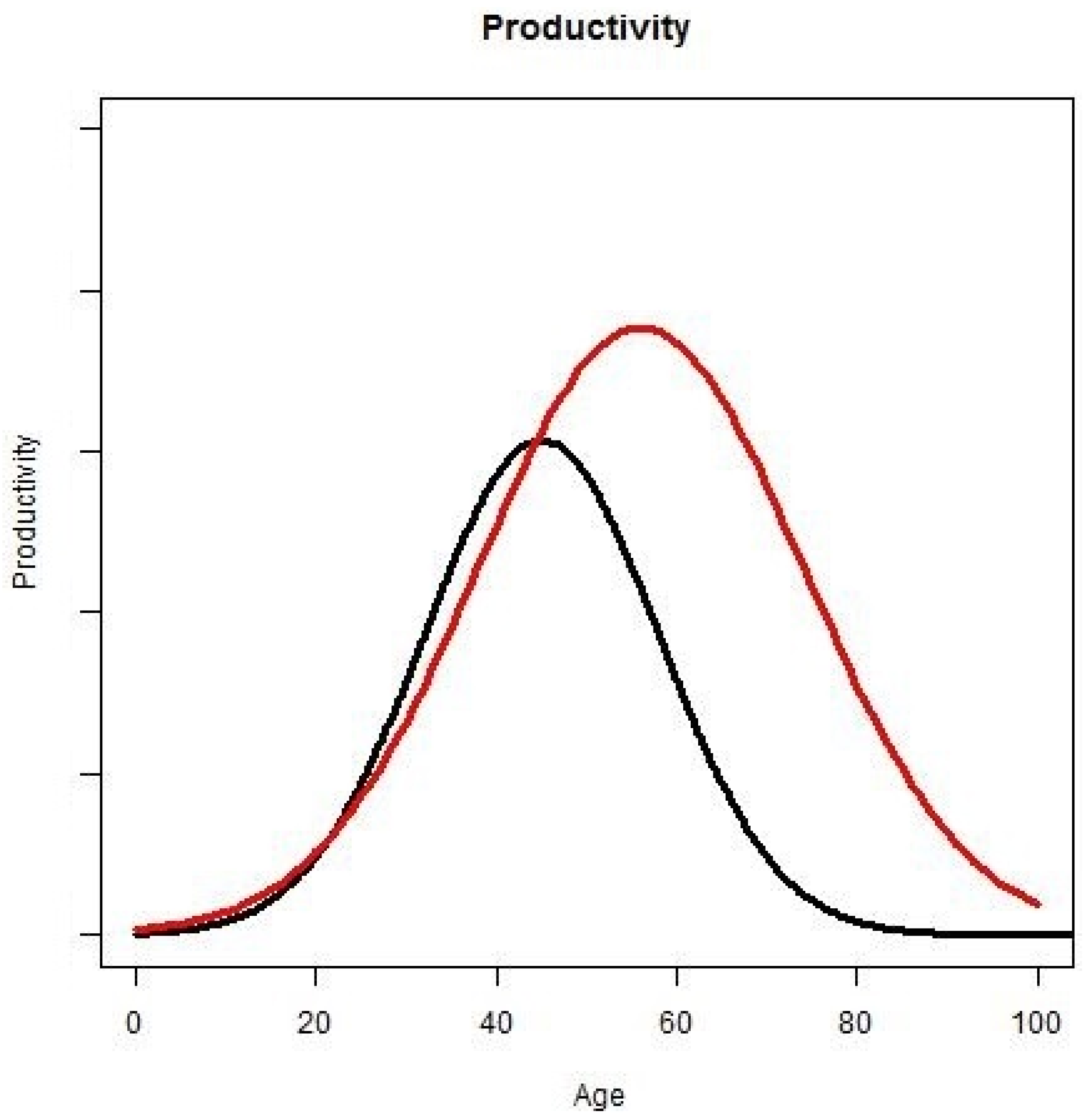 Ijerph 10 05936 g007