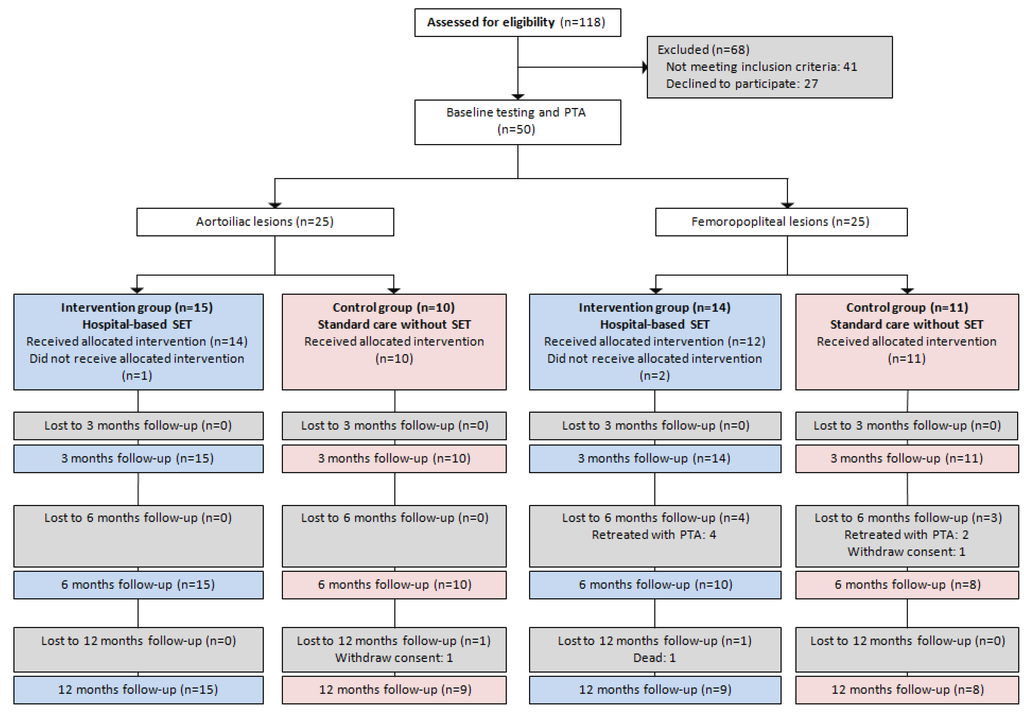 Ijerph 10 05998 g001 1024