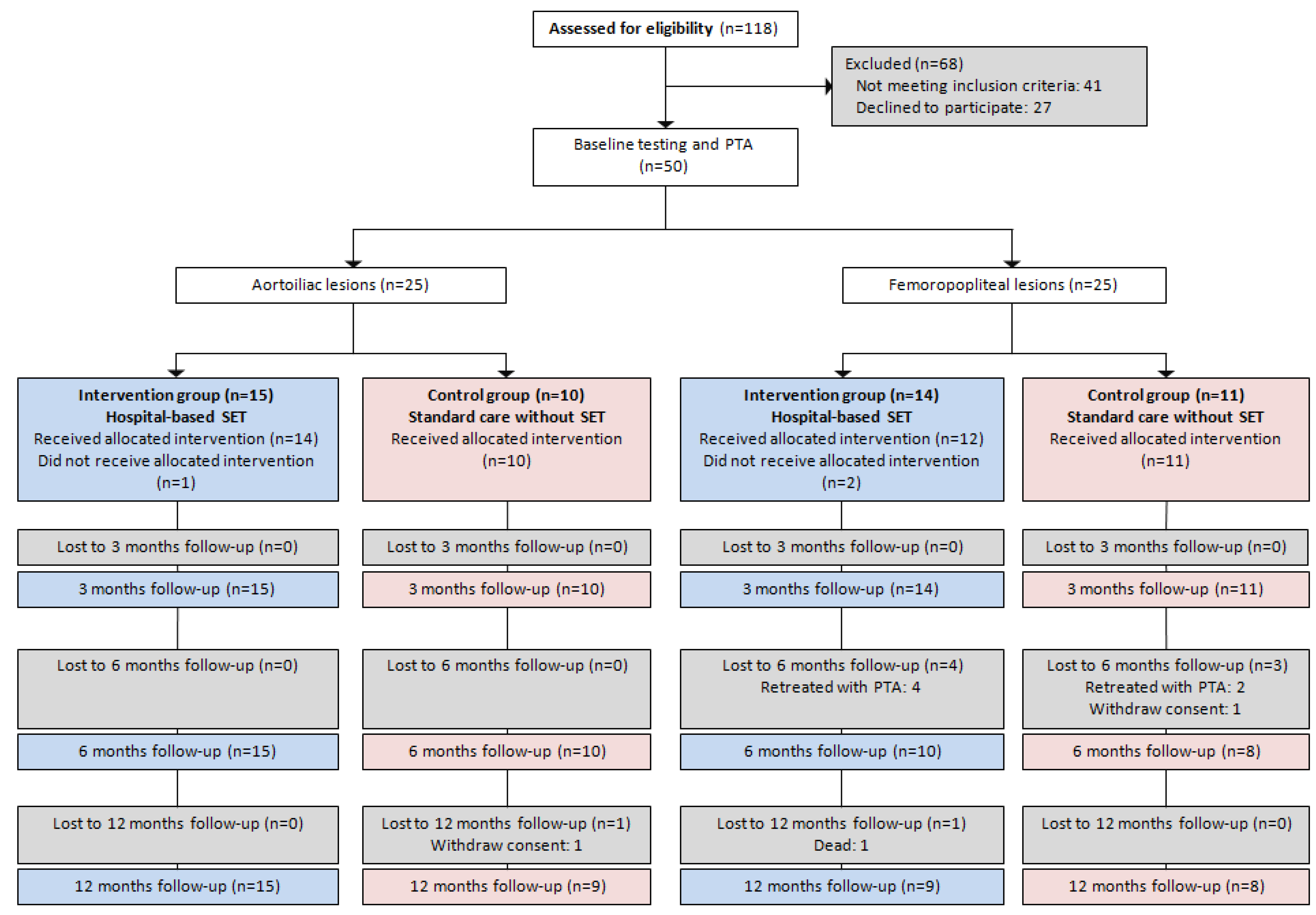 Ijerph 10 05998 g001