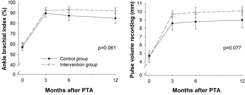 Ijerph 10 05998 g003 1024