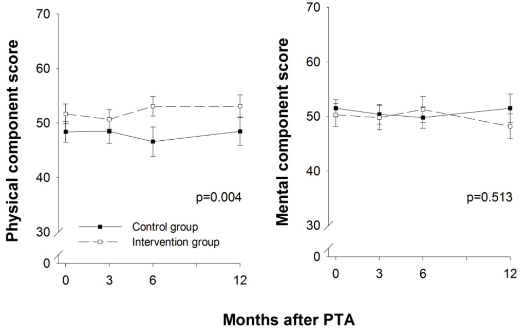 Ijerph 10 05998 g005 1024
