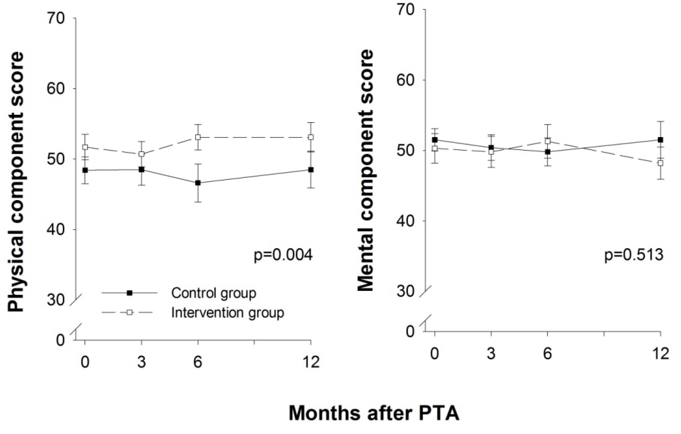 Ijerph 10 05998 g005