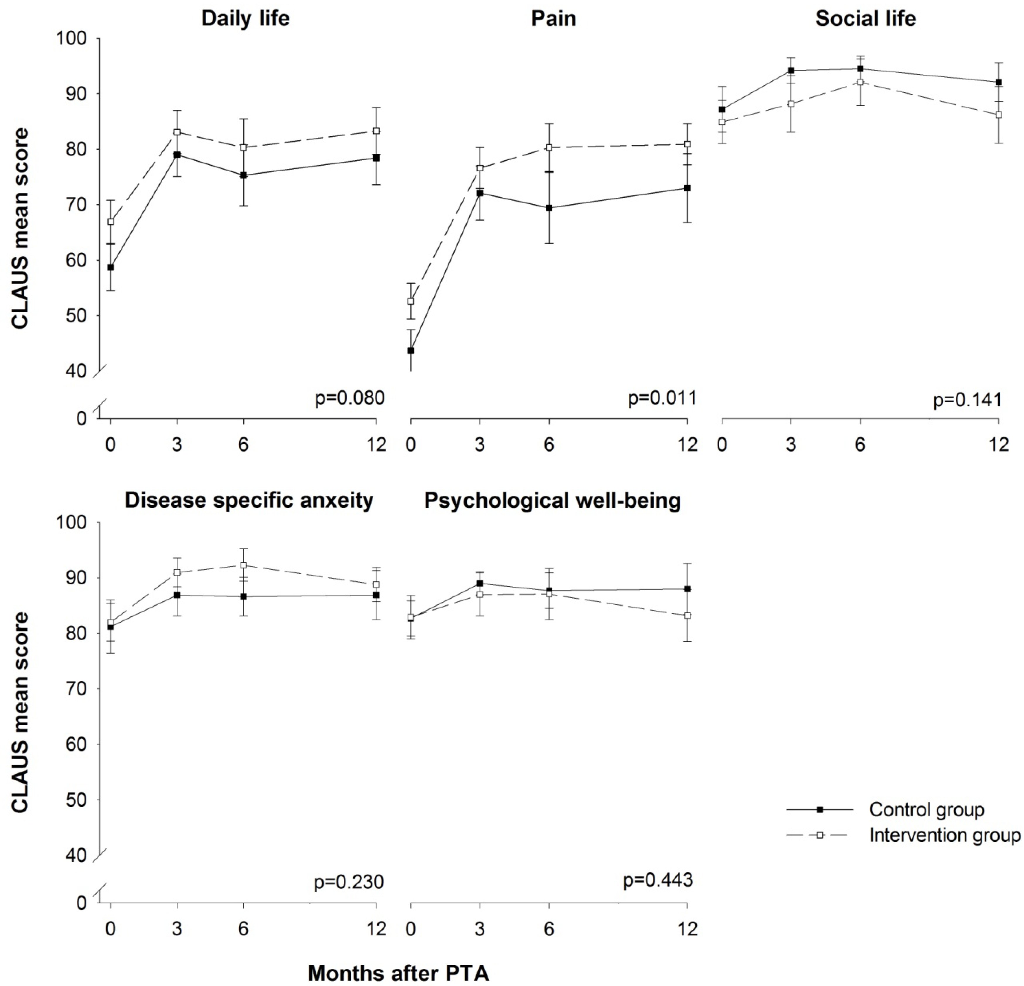 Ijerph 10 05998 g006