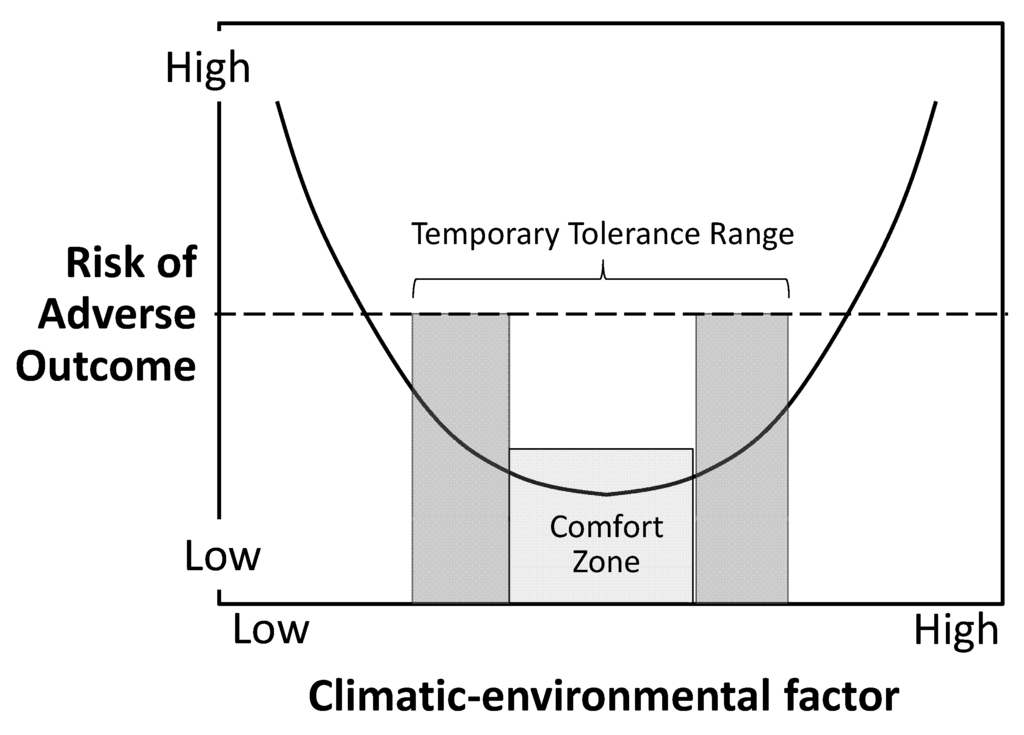 Ijerph 10 06096 g001 1024
