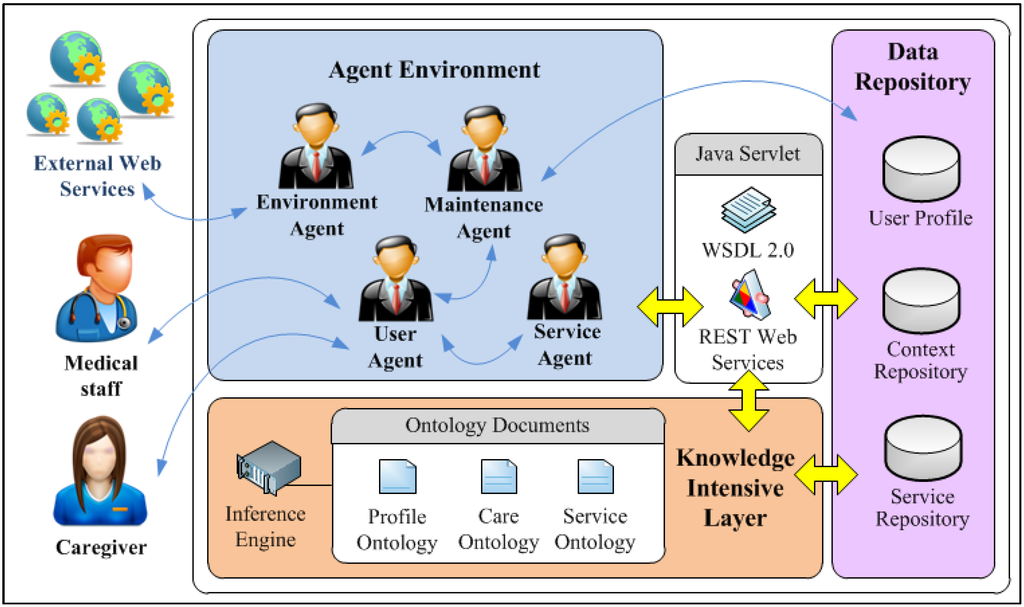 Ijerph 10 06106 g002 1024