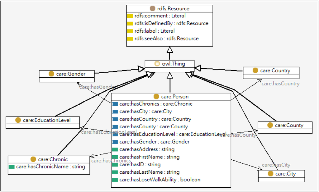 Ijerph 10 06106 g003 1024