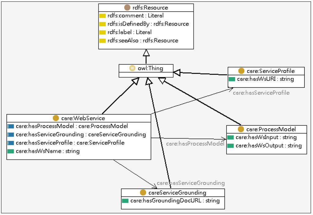 Ijerph 10 06106 g005 1024