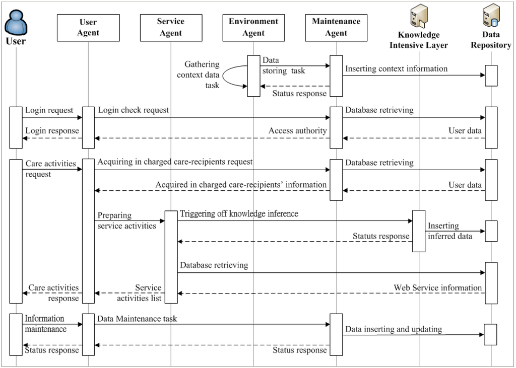 Ijerph 10 06106 g009 1024