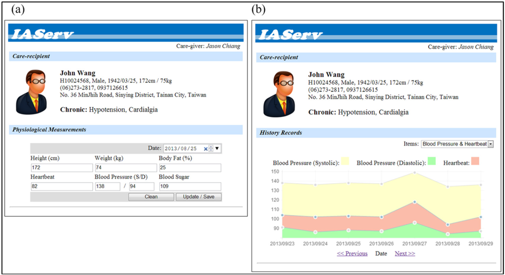 Ijerph 10 06106 g010 1024