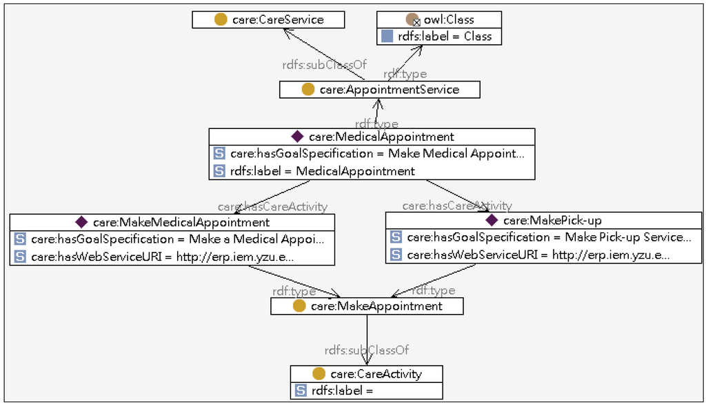 Ijerph 10 06106 g012 1024