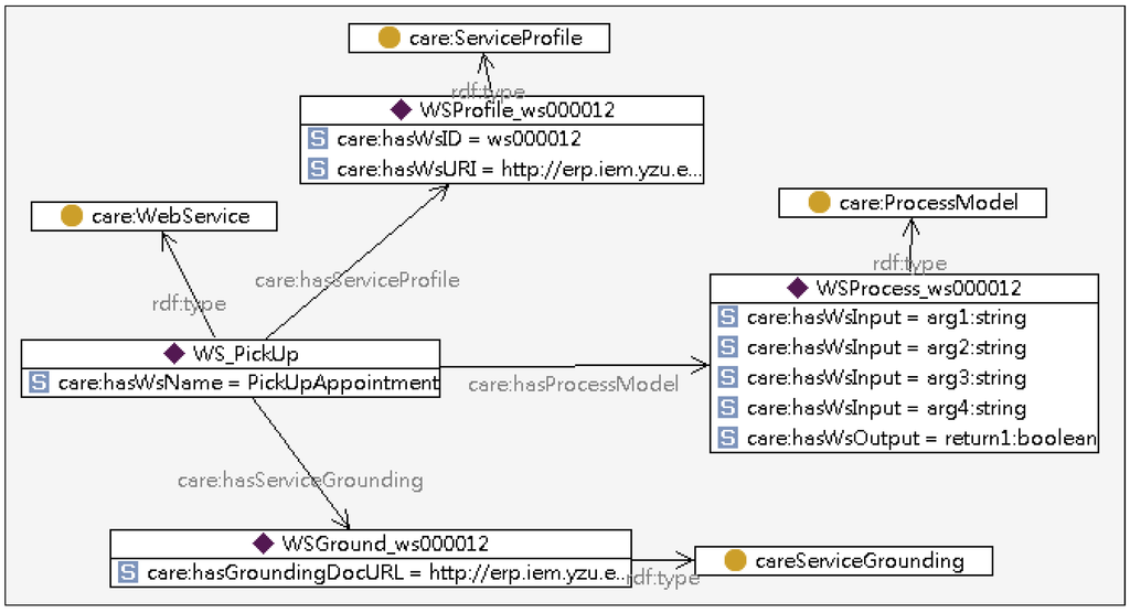 Ijerph 10 06106 g013 1024