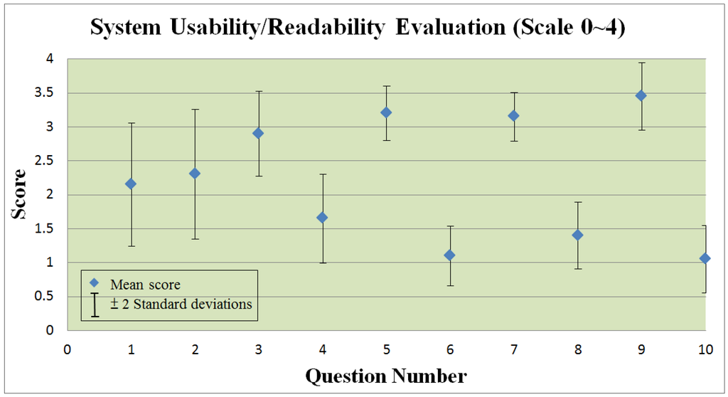 Ijerph 10 06106 g017 1024