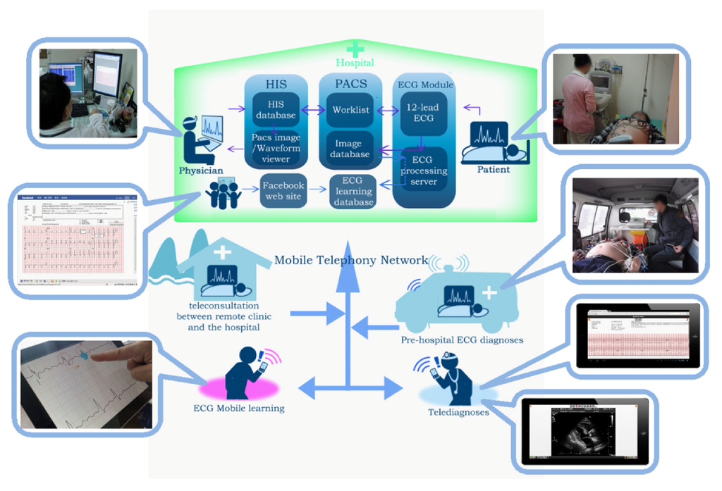 Ijerph 10 06131 g004 1024