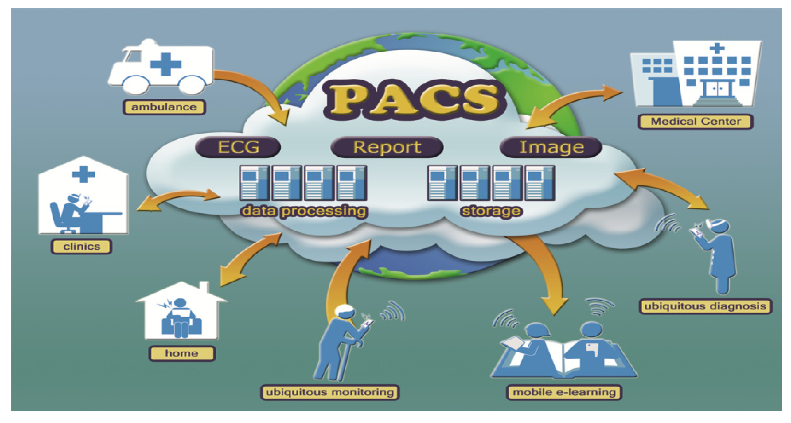 Ijerph 10 06131 g005