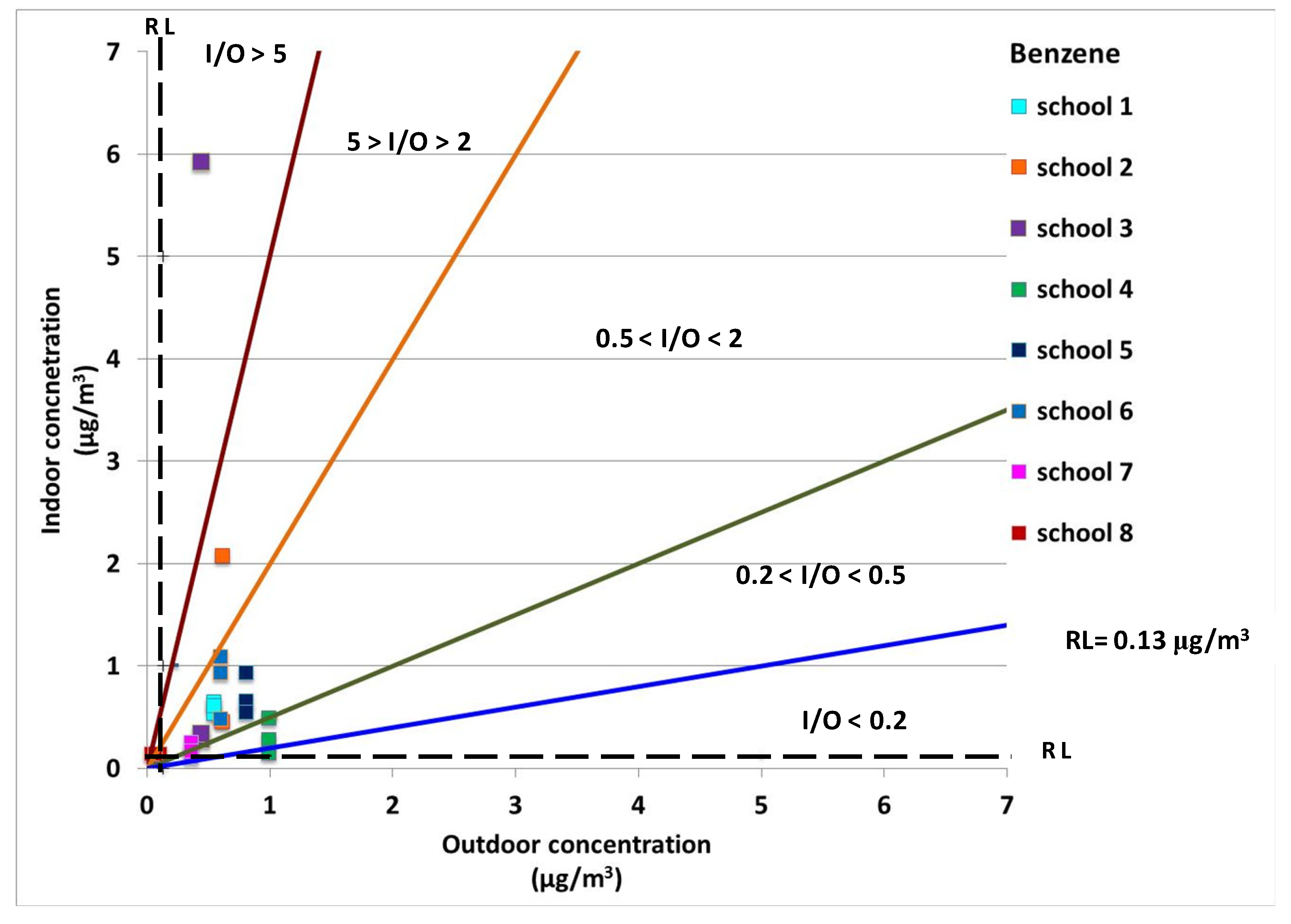 Ijerph 10 06273 g001