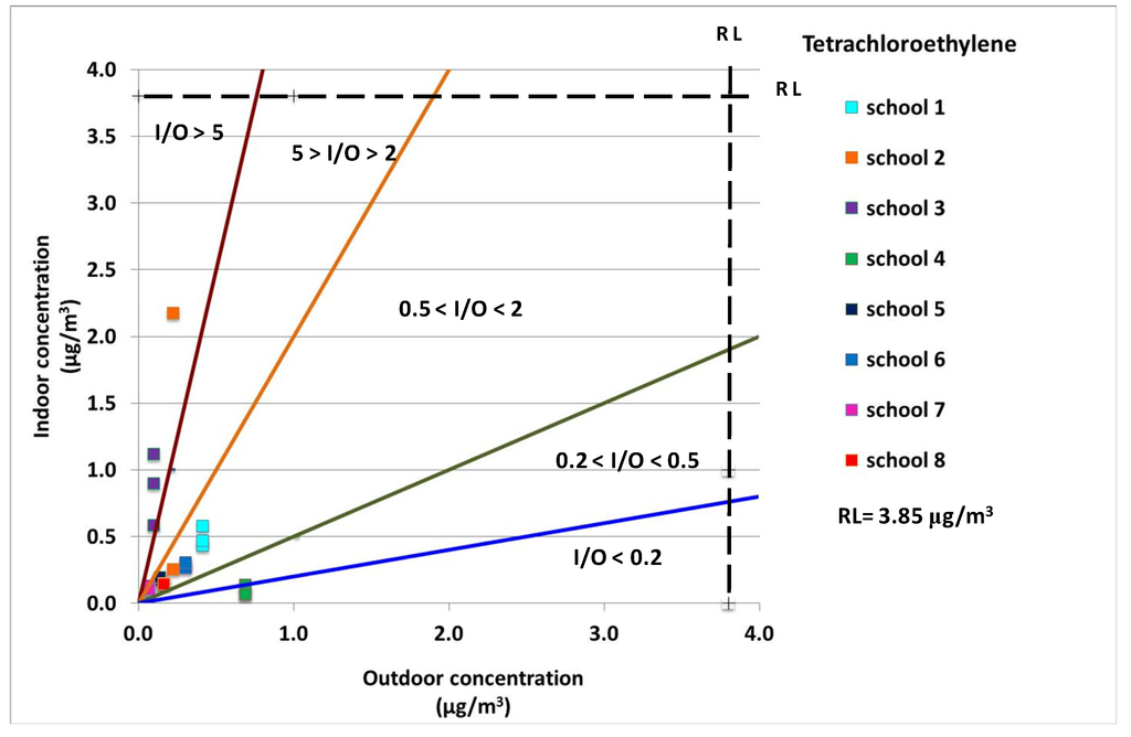 Ijerph 10 06273 g002 1024