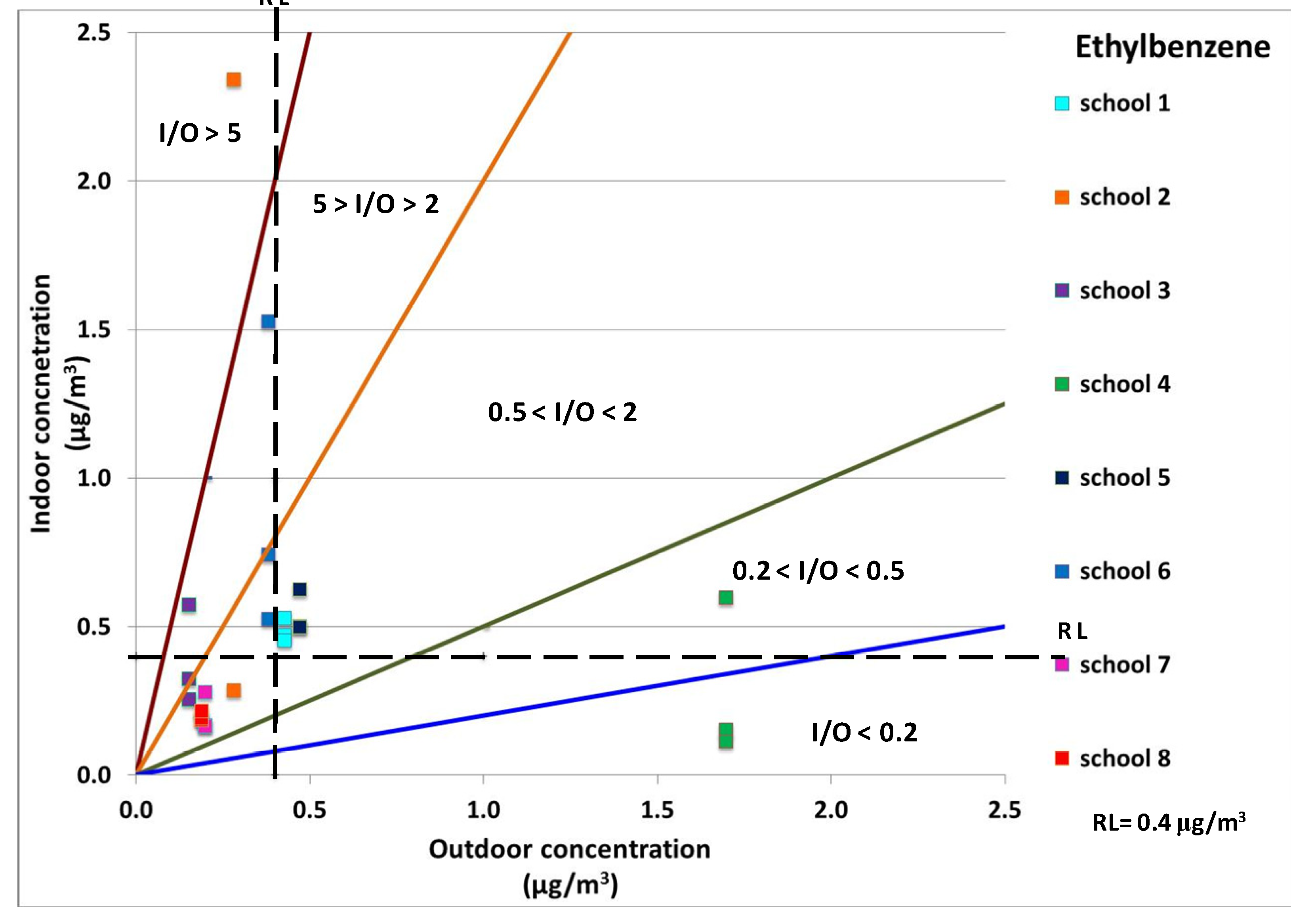 Ijerph 10 06273 g003
