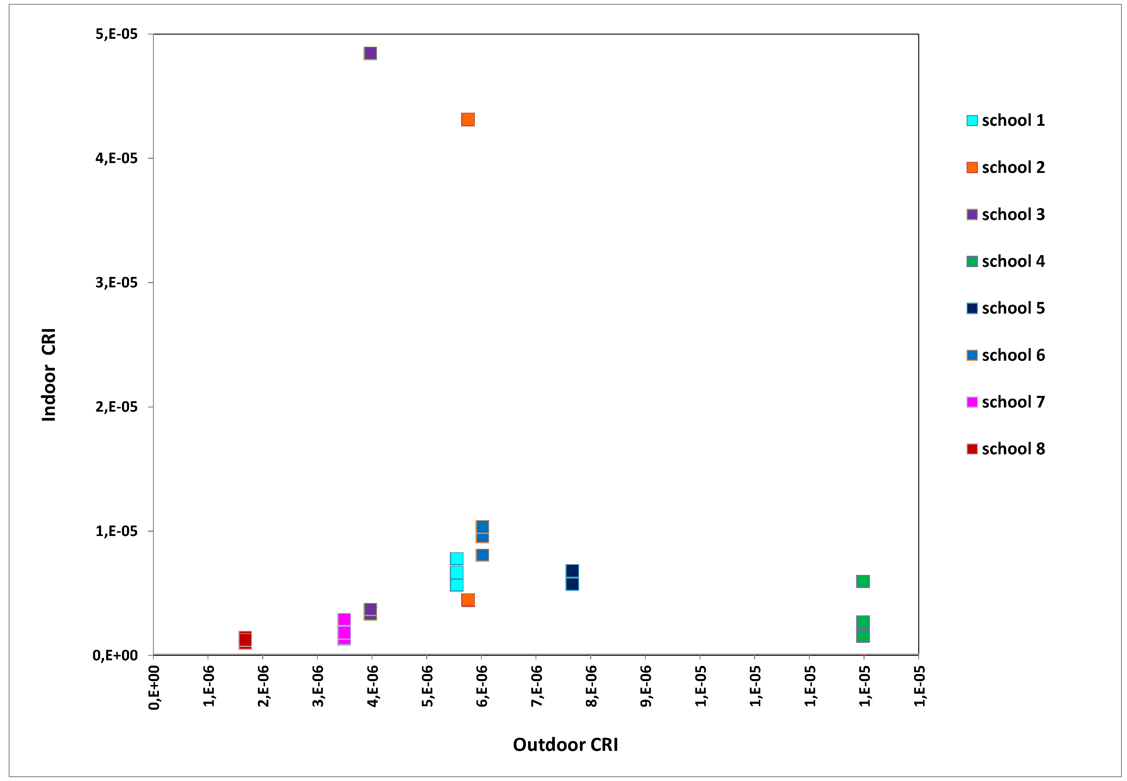 Ijerph 10 06273 g005