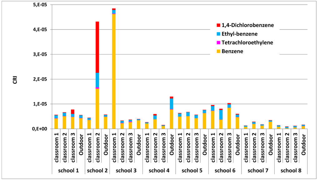 Ijerph 10 06273 g006 1024
