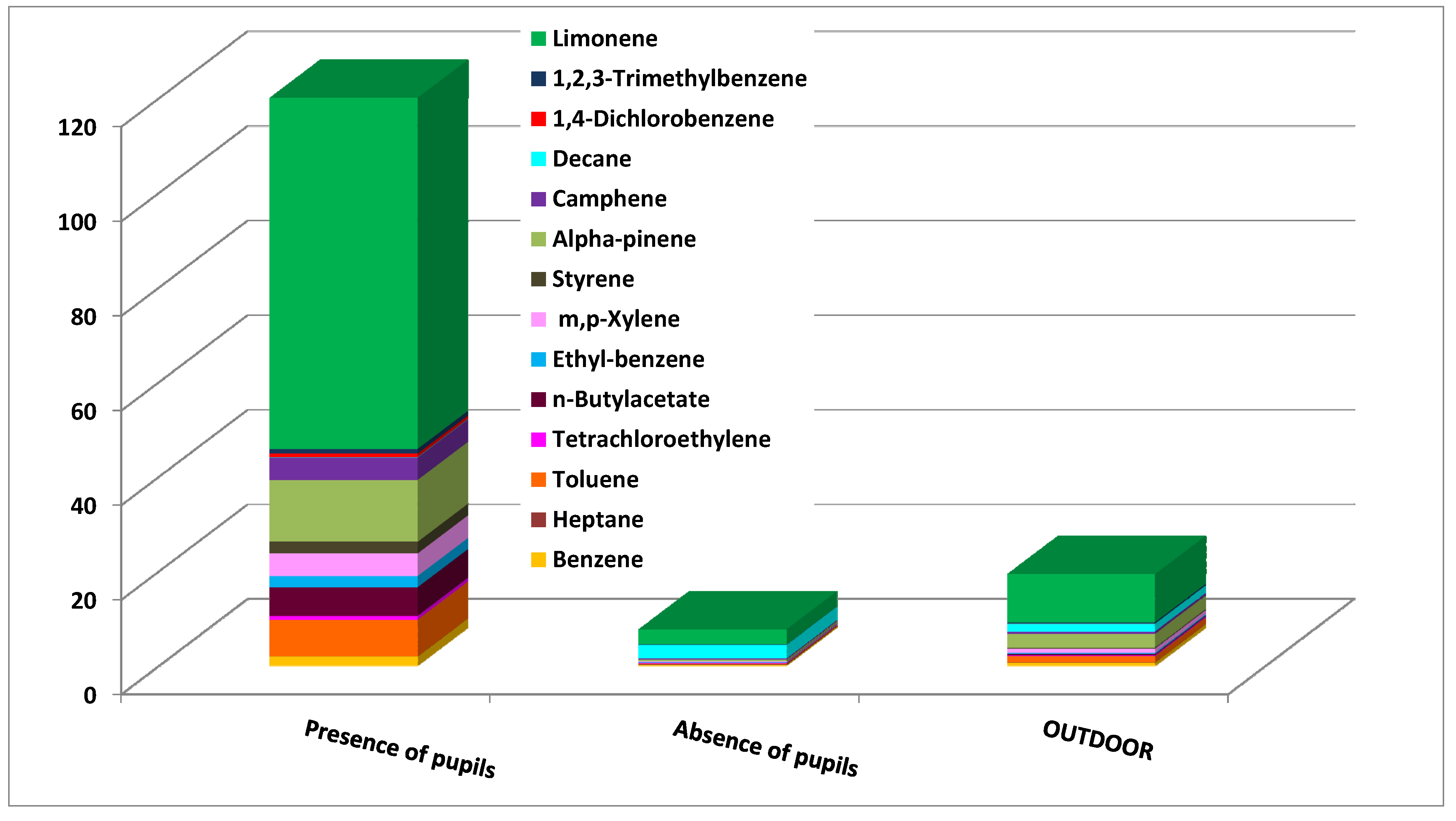 Ijerph 10 06273 g007