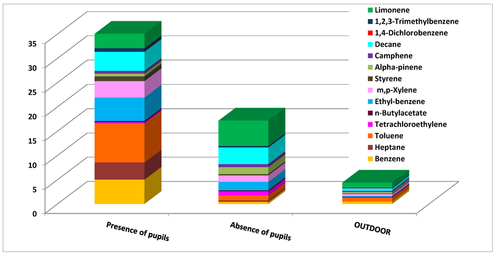 Ijerph 10 06273 g008 1024