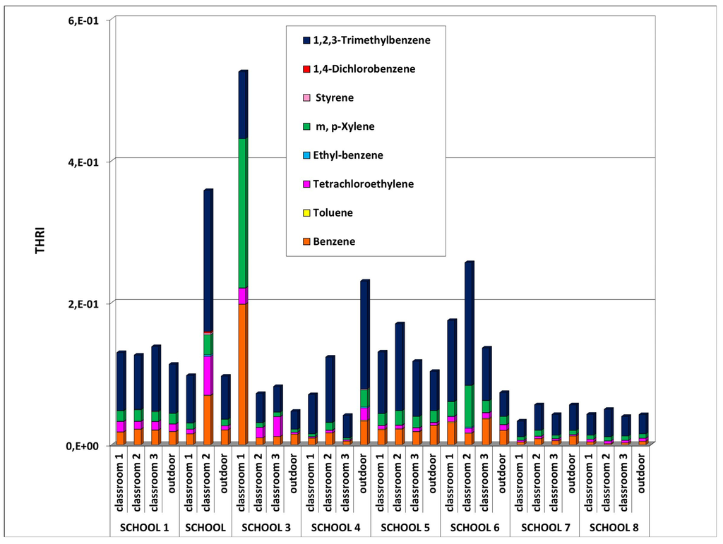 Ijerph 10 06273 g009 1024