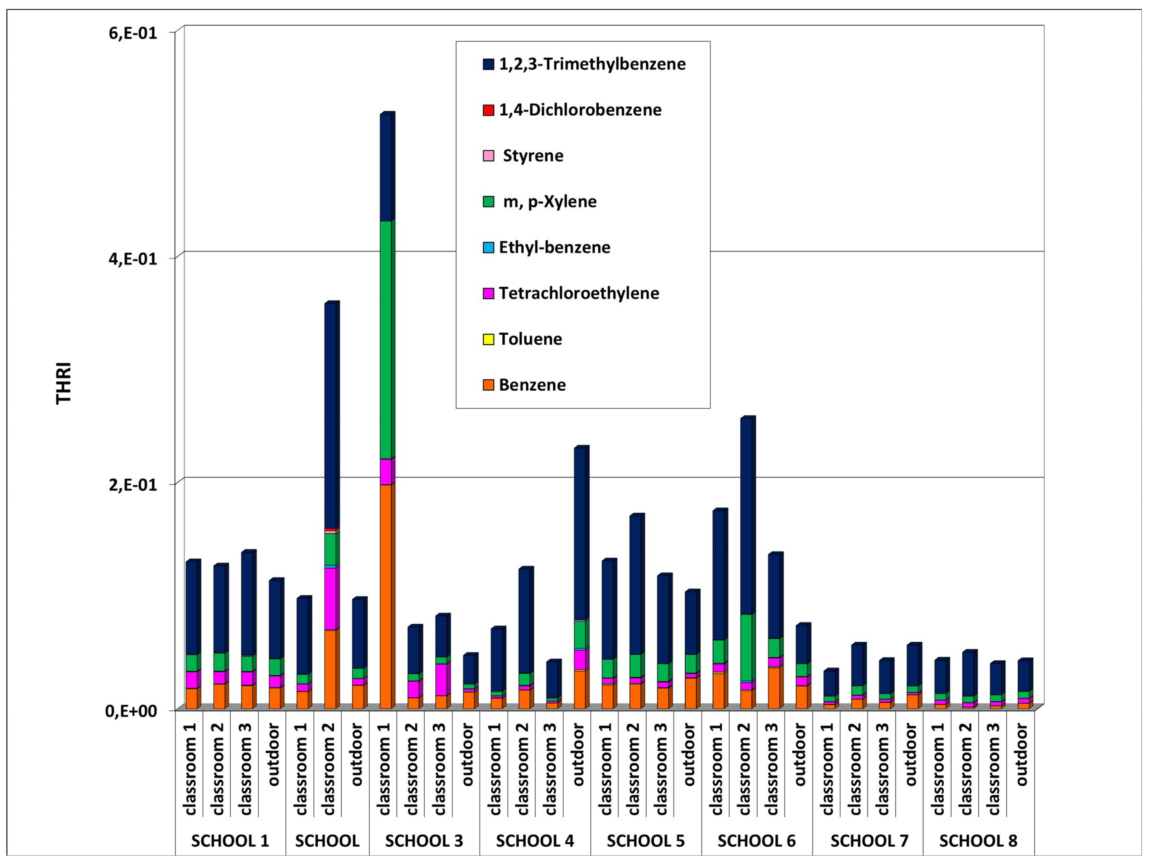 Ijerph 10 06273 g009