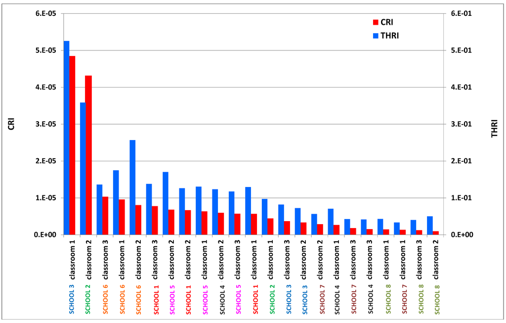 Ijerph 10 06273 g010 1024