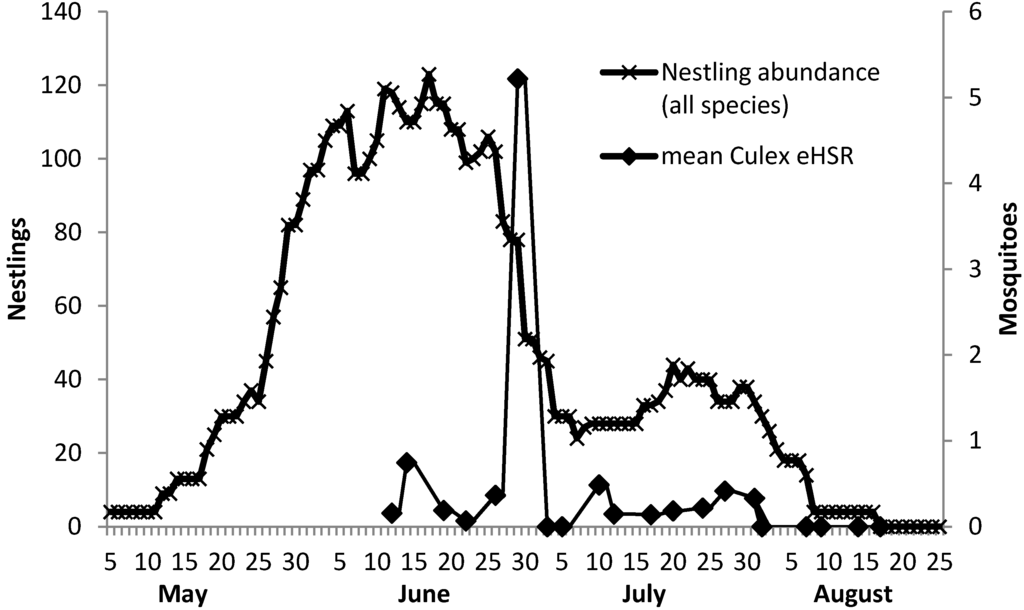 Ijerph 10 06366 g003 1024