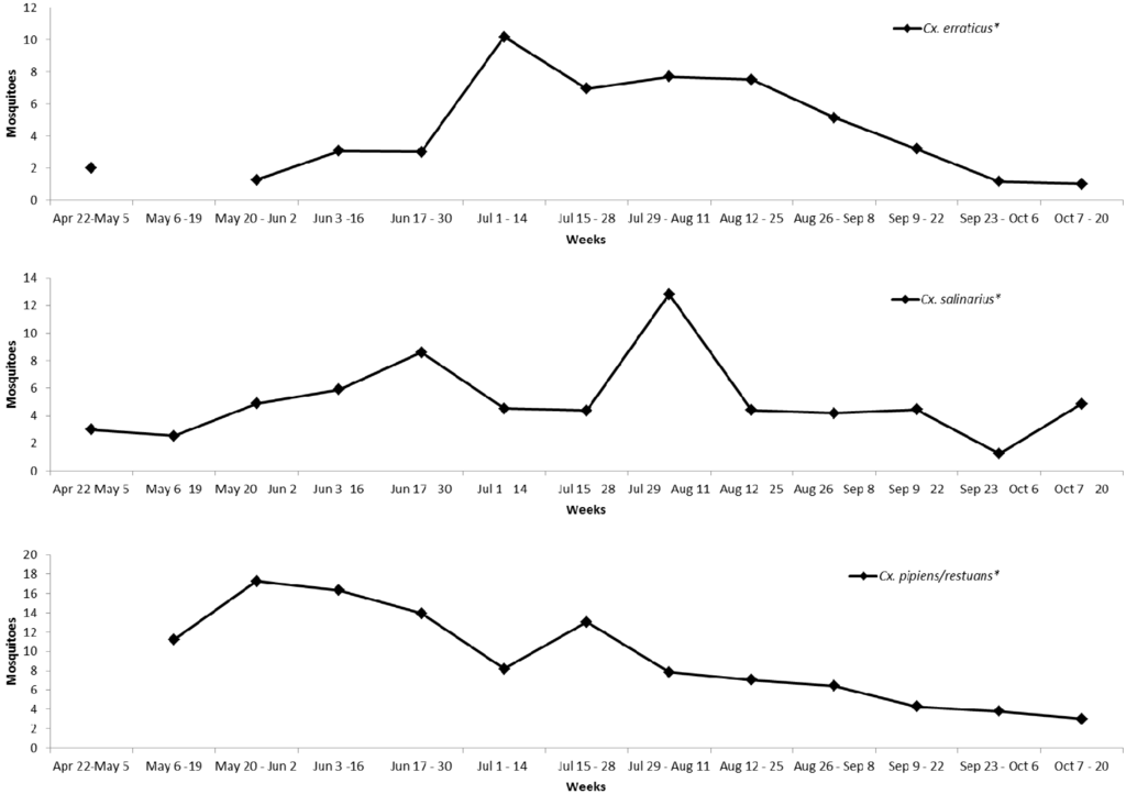 Ijerph 10 06366 g004 1024