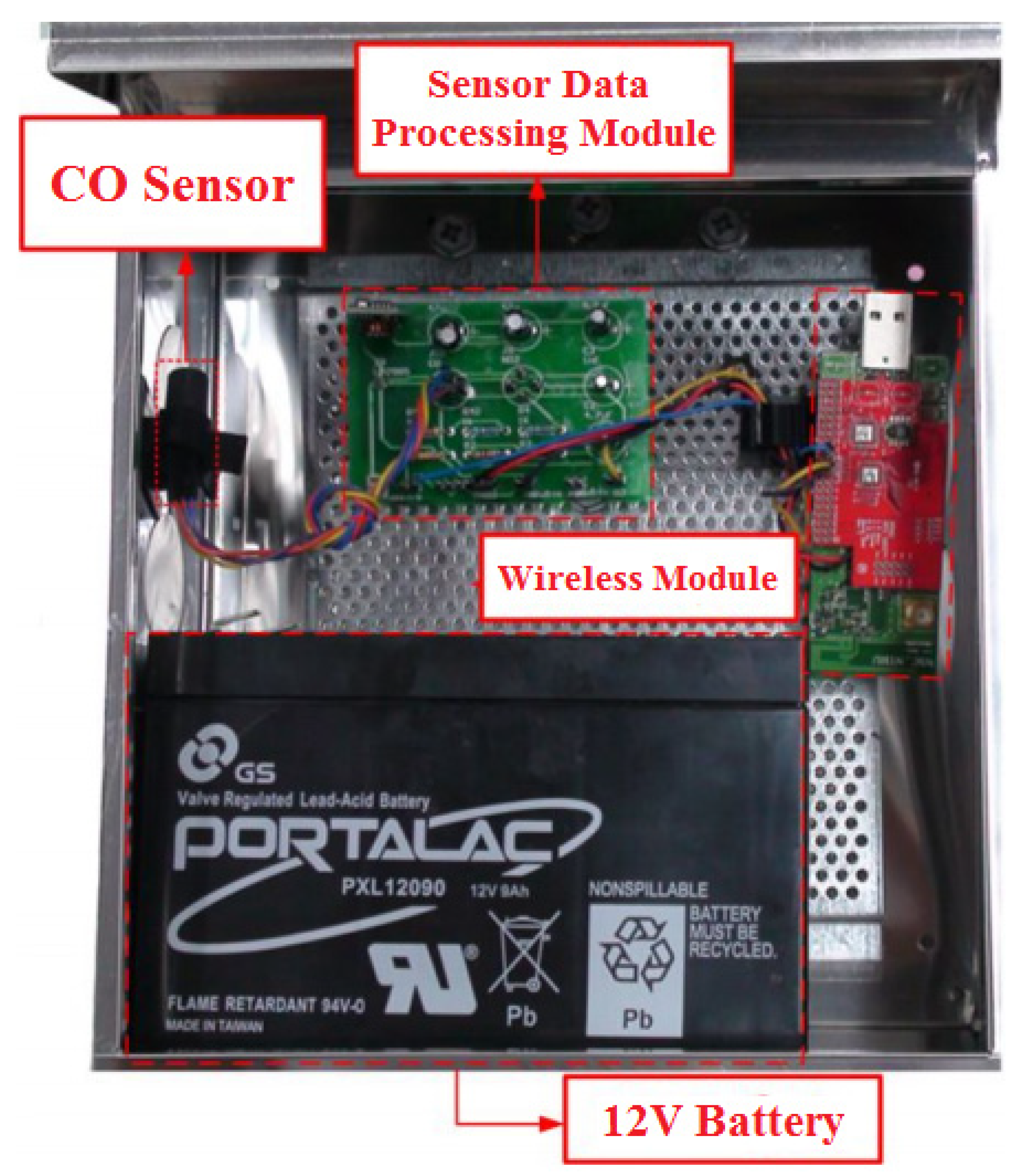 Ijerph 10 06380 g003