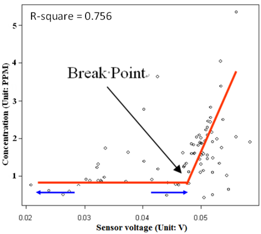 Ijerph 10 06380 g005 1024