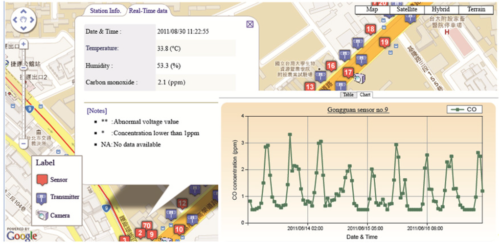 Ijerph 10 06380 g006 1024