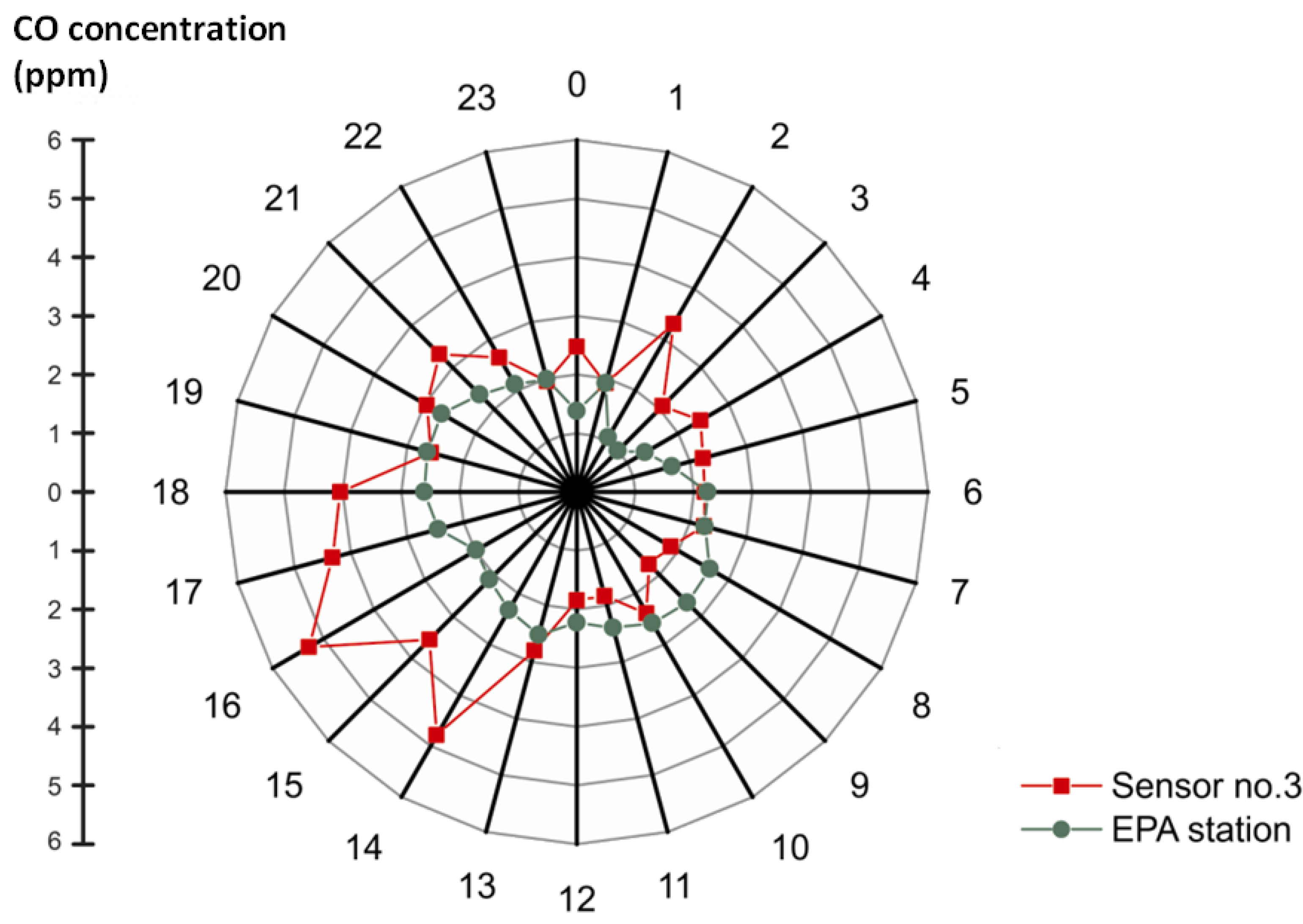 Ijerph 10 06380 g007