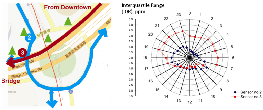 Ijerph 10 06380 g008 1024