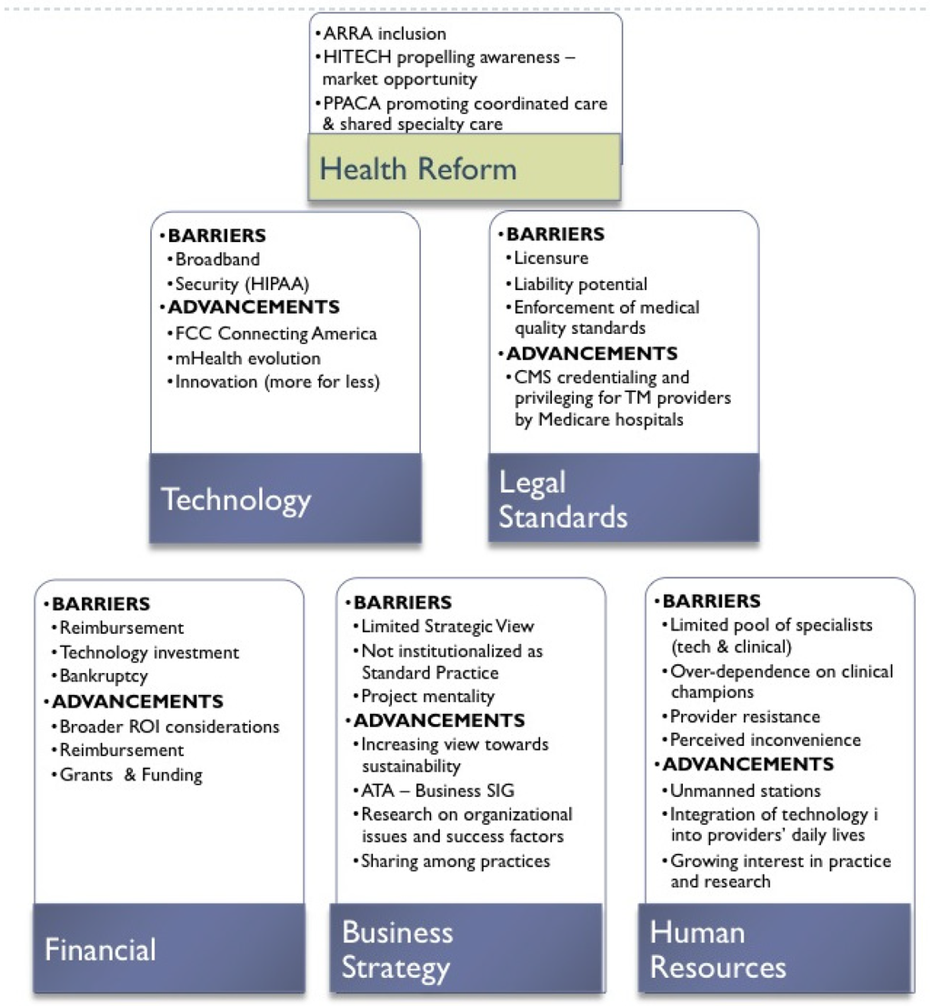 Ijerph 10 06472 g001 1024